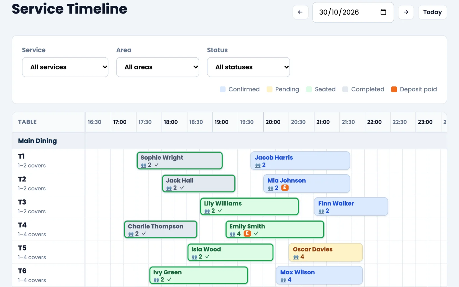 Orbis Table service timeline showing a full evening of bookings by table